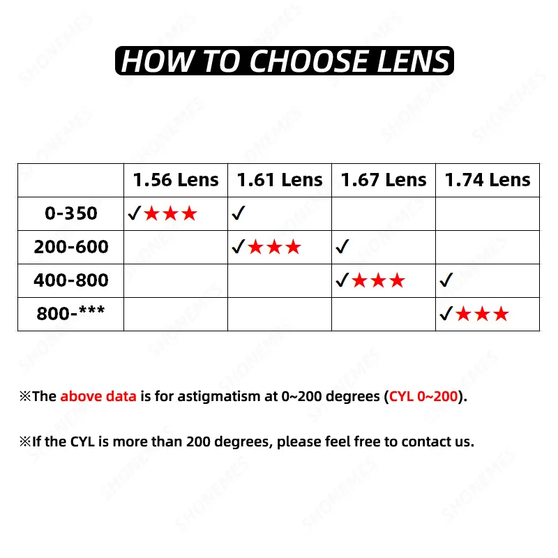 Shonemes оптические асферические линзы для близорукости и пресбиопии фотохромные