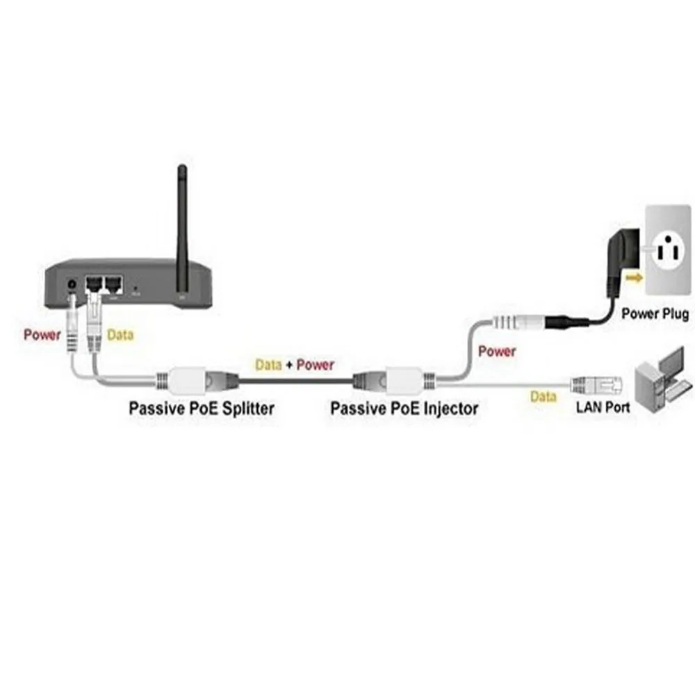 10pcs(5pair) POE Splitter POE Switch POE Cable adapter Tape Screened 5V 12V 24V 48V Power Supply Cable 5.5*2.1mm images - 6
