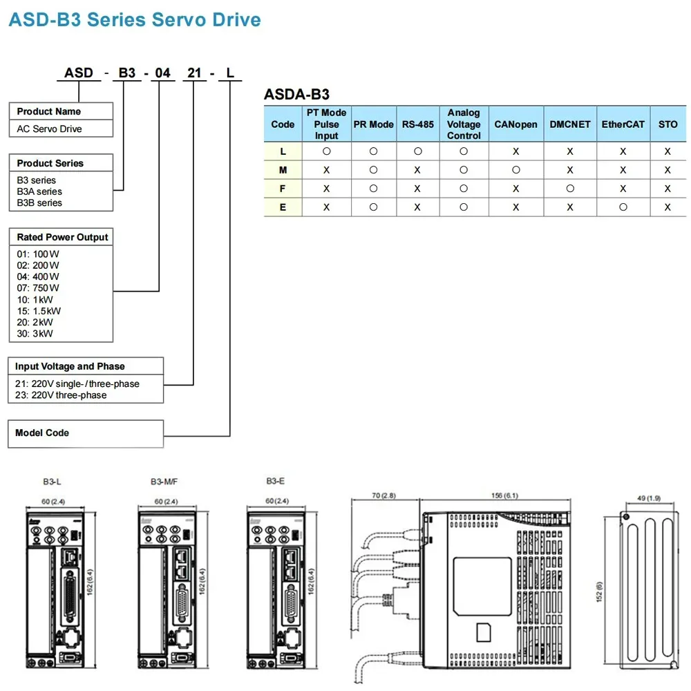 Комплект привода серводвигателя переменного тока Delta B3 100 Вт/200 Вт ECM-B3L-C20401RS1/SS1