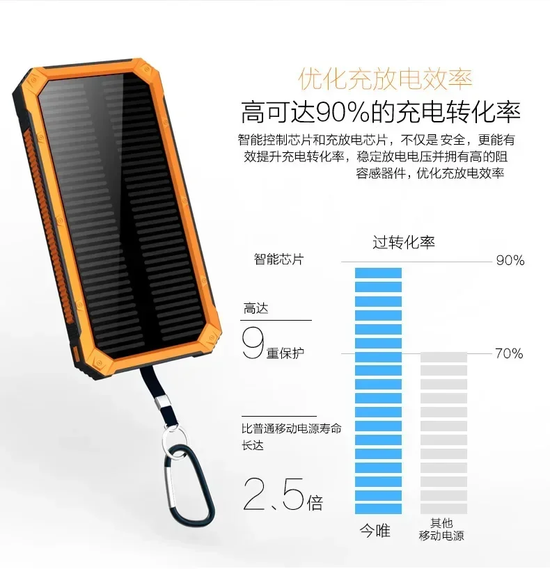 Ultra 20:00ne f5 Solar Mobile Strom versorgung Outdoor Vai Proof Universal 100000 Milliampere Land Rover Power Bank мАч