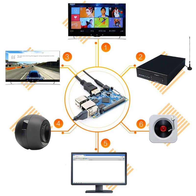 For Orange Pi PC H3 Board 1GB DDR3+Transparent Case Cortex-A7 Quad Core Support Android4.4/Ubuntu/Debian Systems