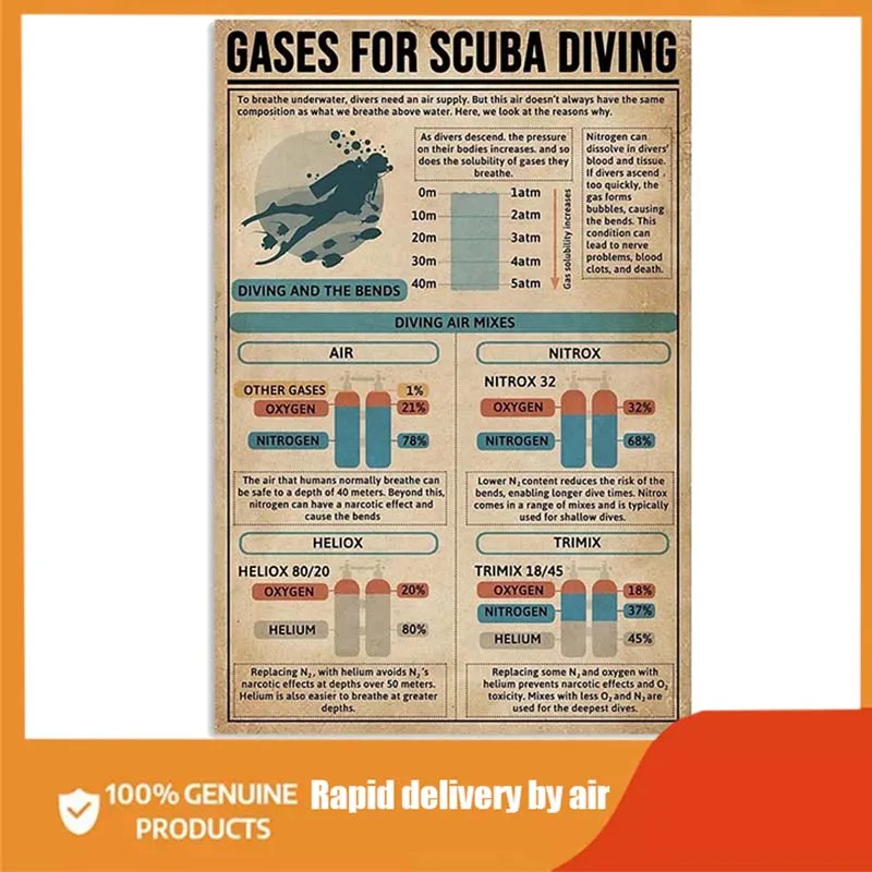 

Газов для подводного плавания, металлический жестяной знак для подводного плавания, винтажный Настенный декор, ретро арт-знак смешной Деко...