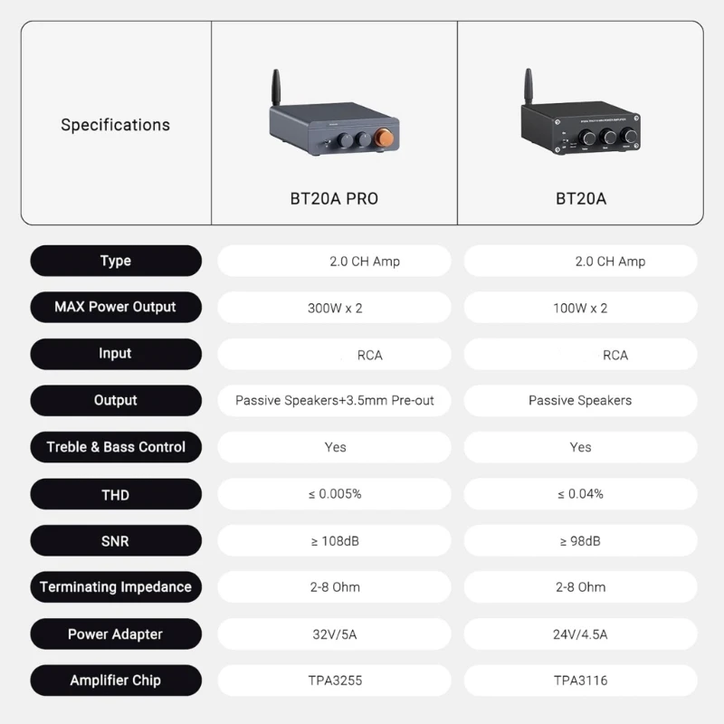 Аудиоресивер BT20A 300Wx2 TPA3255 Bluetoothсовместимый 5.0 Домашняя аудиосистема Прямая
