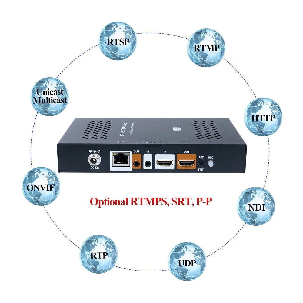 HSC-W Webrtc 4-строчный декодер кодера H.264 H.265 с цилиндрическим выходом 8 Вт-мега