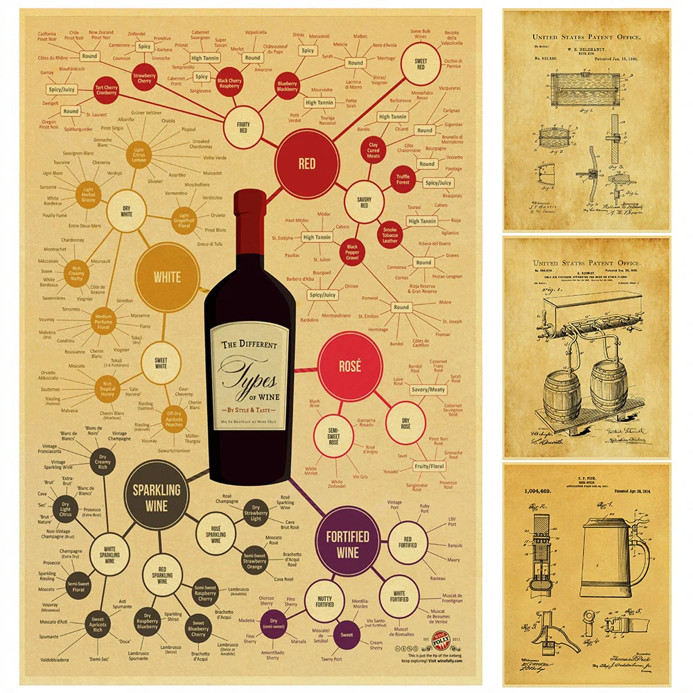 

Drink and Food Vintage Kraft Paper Wine Making Process Wall Sticker DIY Room Bar Cafe Decor Gift Print Art Wall Paintings