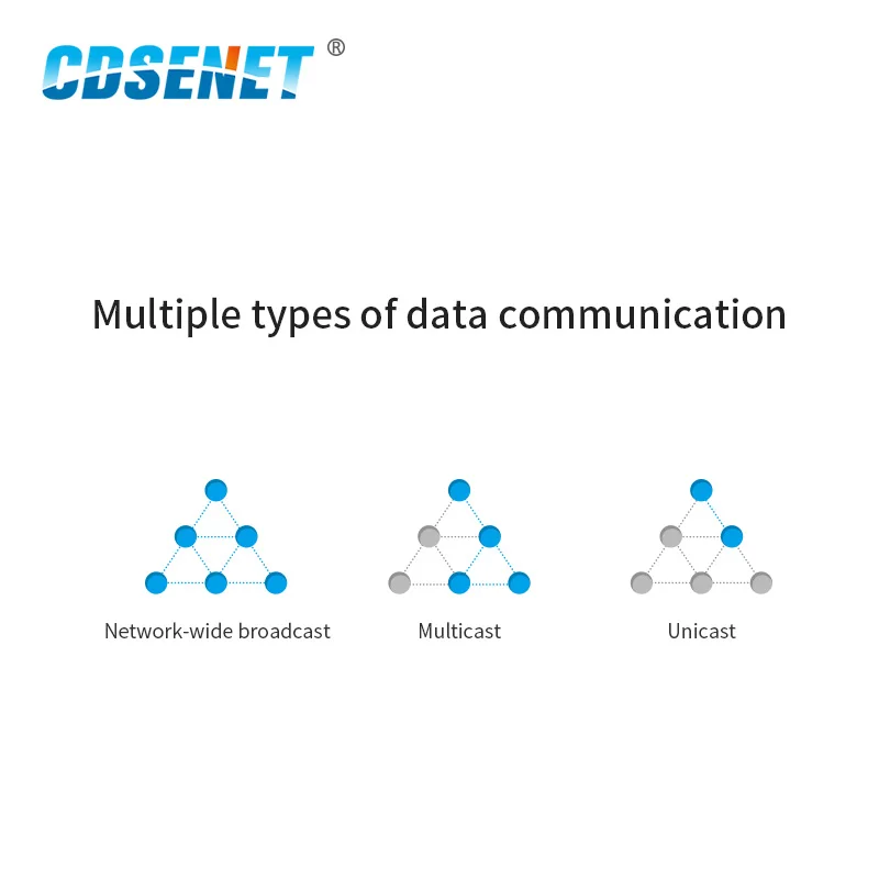 CC2530 ZigBee Ethernet Wireless Data Transceiver Module 27dBm TCP UDP Long Range Ad Hoc Network 500mW Transmitter and Receiver