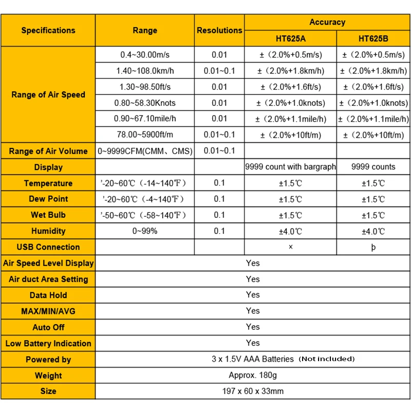 HT625 цифровой анемометр измеритель скорости ветра детектор объема воздуха