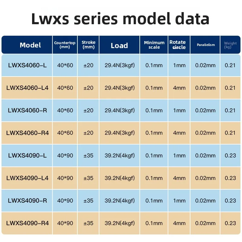 HIWIN X-образный подшипник-слайдер LWXS40604090 6HH1 с ручной регулировкой и точной настройкой перемещения, гарантия 1 год (art.: 3920db4e2904d) - 3920db4e2904d
