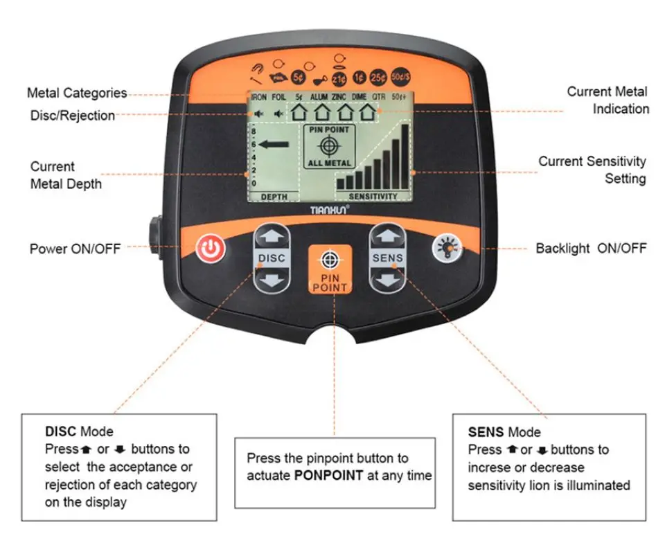 Профессиональный Подземный металлоискатель инструмент для работы с золотом TX960