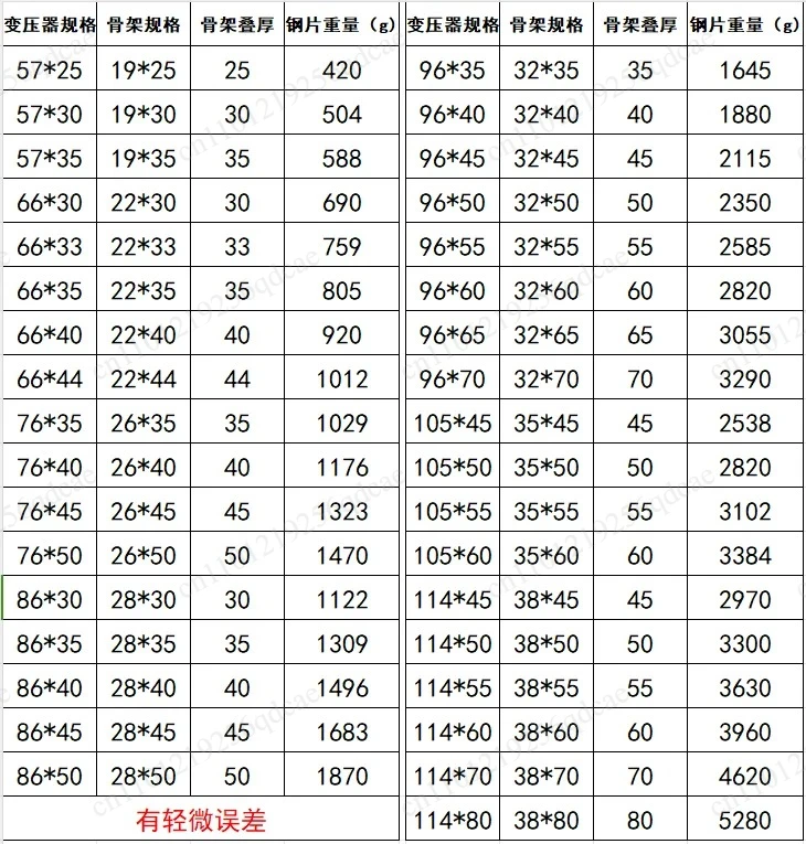 Фото Трансформатор EI57-19, EI66-22, EI76, EI86-28.6, EI96-105-114, 0.5 мм, из кремнистой стали, лист из кремнистой стали 48 №5