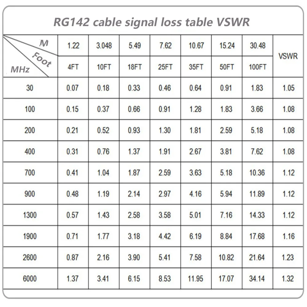 Аксессуары для коаксиального кабеля с двойной защитой радиочастотный