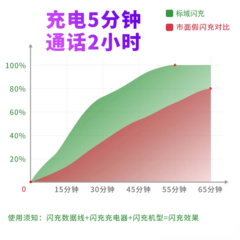 

2022NEW C Cable 33W Fast Charging USB C Cable for POCO X3 Pro Mobile Phone Accessories Power Bank Cell Phone Charger USB Cable