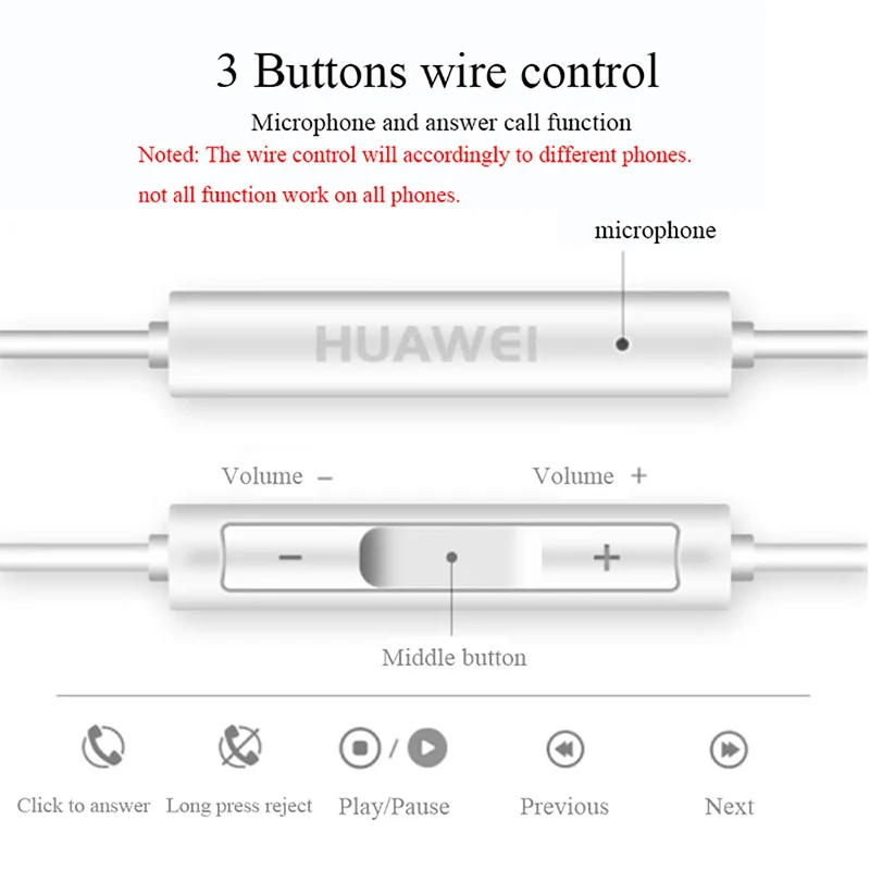 Оригинальные наушники HUAWEI CM33 USB Type-C наушники-вкладыши гарнитура с микрофоном для