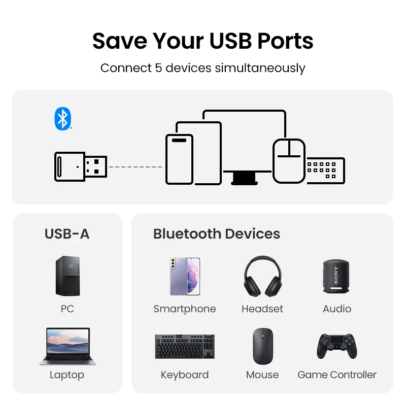 USB Bluetooth 5.3 5.0 Адаптер Dongle для ПК Спикер Беспроводная Мышь Клавиатура Музыка Аудио Приемник Передатчик On