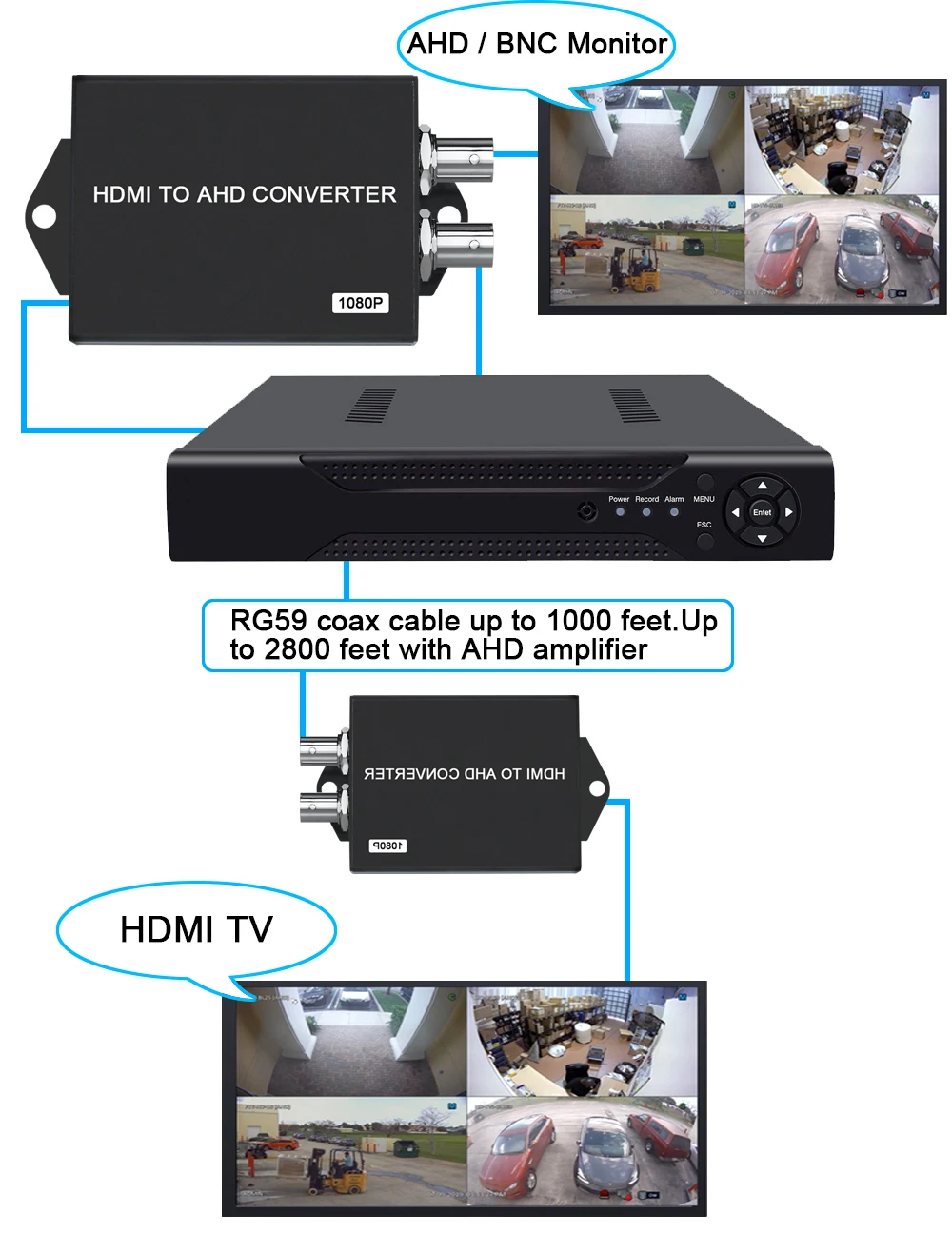 Video Converter with 2 CH BNC AHD Out Port HDMI 1 CH HDM Input To AHD Video Converter for CCTV Analog Camera Converter enlarge