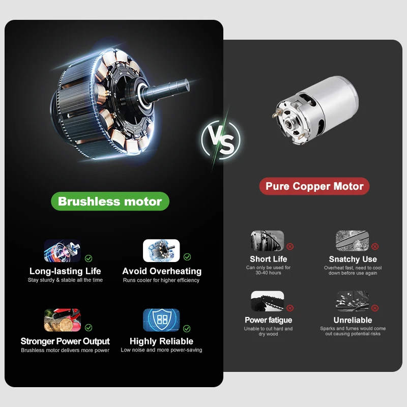 WOSAI 20V бесщеточная бензопила 6 дюймов Мини электрическая пила Беспроводная ручная