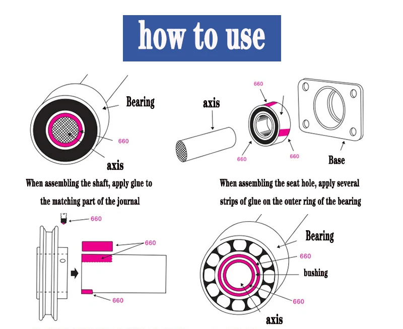 Клеевой состав Loctite 603 620 648 680 для крепления цилиндрических подшипников, уплотнения и заделки с отсутствием доступа к воздуху. Loctite 603 609 638 для фиксации клиренса.