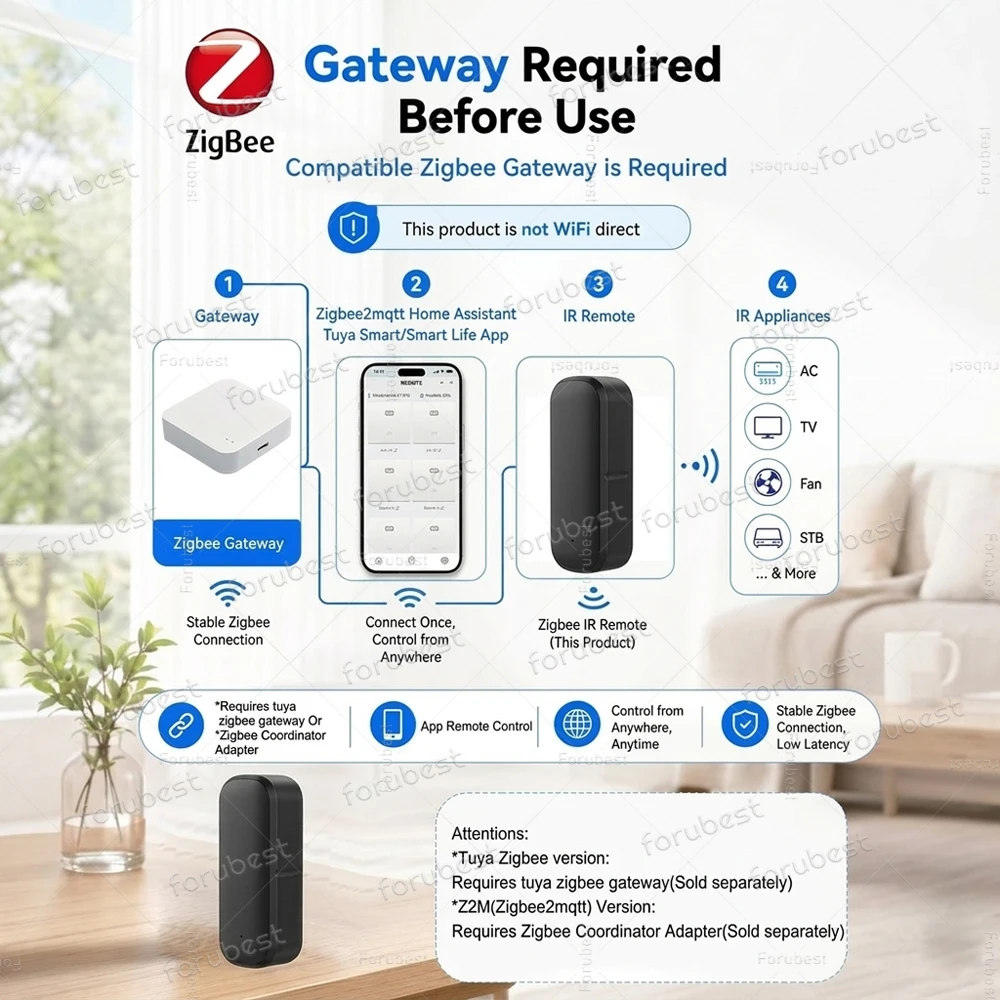 Фото Универсальный инфракрасный пульт дистанционного управления ZigBee Smart IR для умного дома, совместим с Alexa, Google Home, Tuya, Z2M (требуется хаб) №2