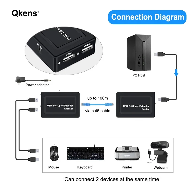 Фото Суперудлинитель USB 2.0 по сетевому кабелю RJ45 Cat6 Ethernet для MAC, Win7/8/10, Win11, веб-камер, мышей, клавиатур, принтеров №4