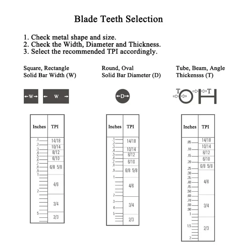 Портативное полотно ленточной пилы 3 шт. 1140 биметаллические полотна для резки
