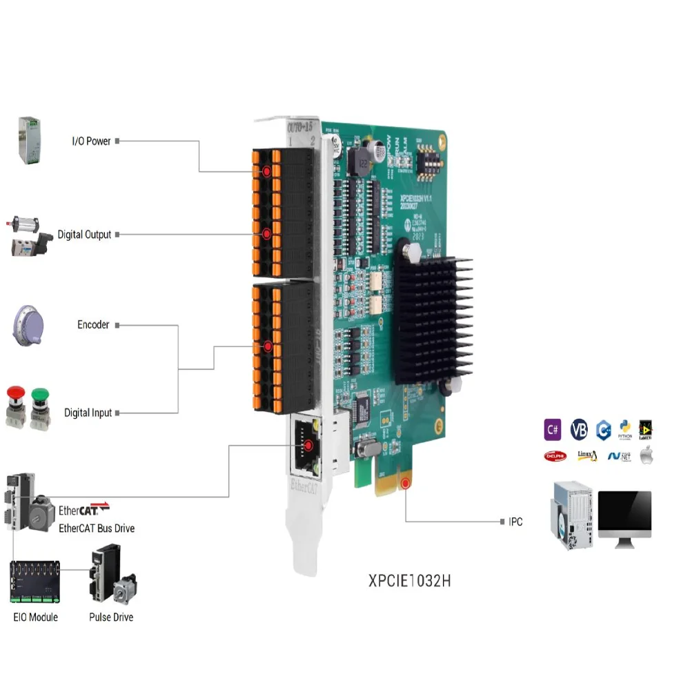 Фото ZMOTION XPCIE1032H PCIe EtherCAT Карта контроля движения и передачи данных в реальном времени с пластиковым корпусом для дозирования громкоговорителей №3
