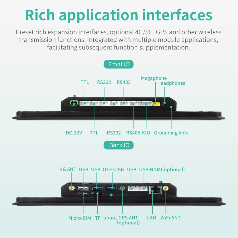 IXHUB все в одном ПК-машина IP65 водонепроницаемая встраиваемая система HMI Ethernet RJ45