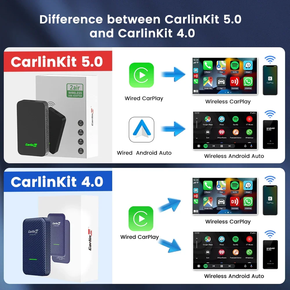 Ugreen cm238. Carlinkit cpc200. Carlinkit cpc200-ccpa отзывы. Carlink kit. Carlinkit 5.