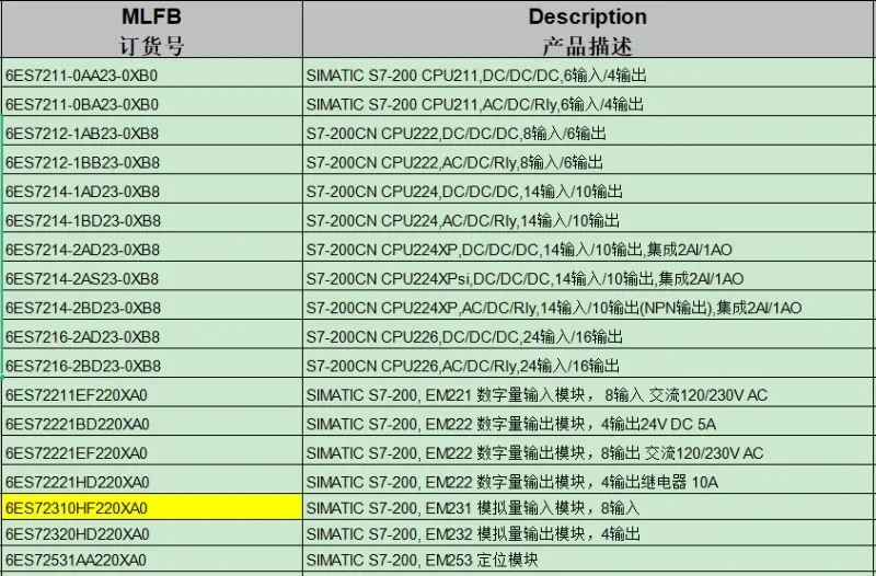 6ES7232/6ES7235-0KD22/6ES7231-7PD22/0HC22/7PB22/0HB22-0XA8