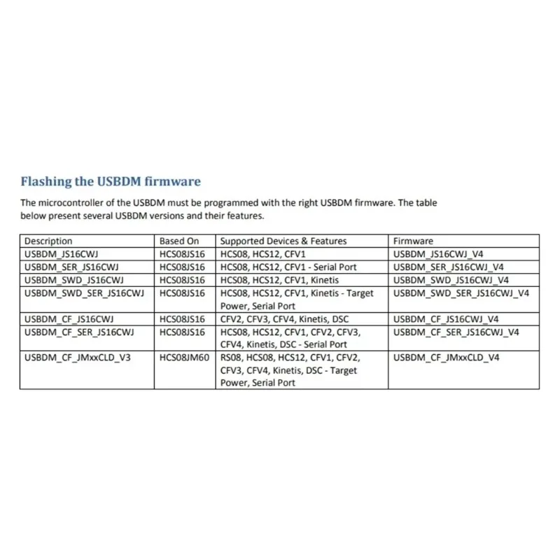Фото Эмулятор-дебаффер-программатор USBDM JS16 USB2.0 BDM Downloader, совместимый с микроконтроллерами HCS08 HCS12, инструмент для разработки периферийных устройств ПК. №2