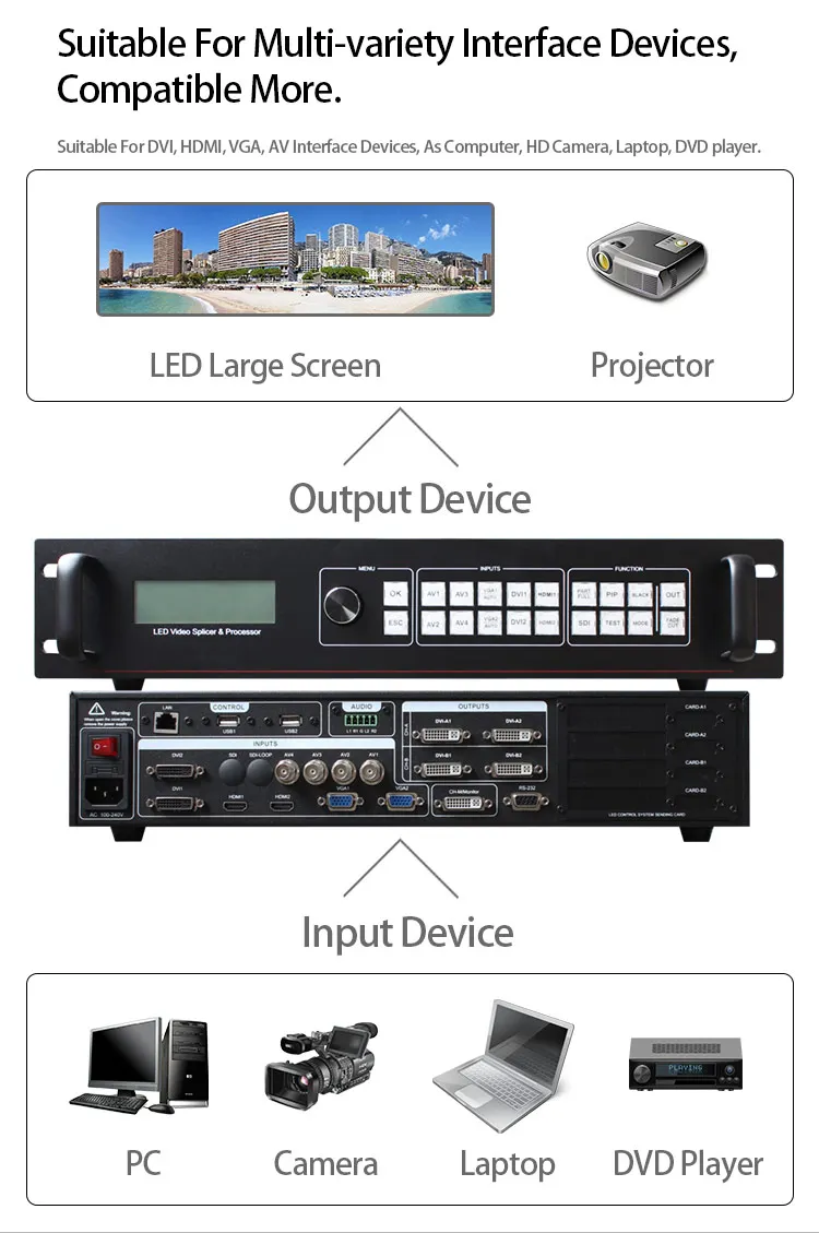 Светодиодный контроллер экрана для большой церкви торжества сцены AMS-SC358
