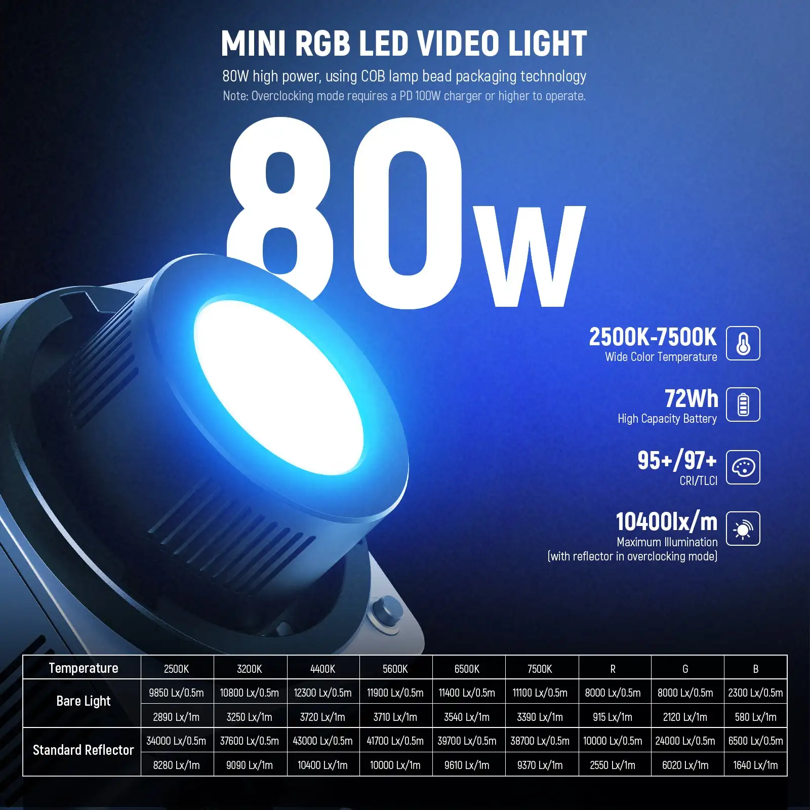 Светодиодный светильник NEEWER HB80C 80 Вт RGB Mini COB