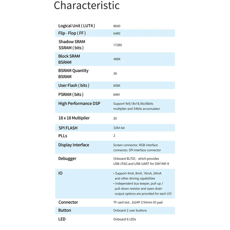 Для Tang Nano 9K FPGA Gaoyun GW1NR-9 RISC-V RV-совместимая макетная плата + 1 14 дюйма экран SPI 2 54 мм