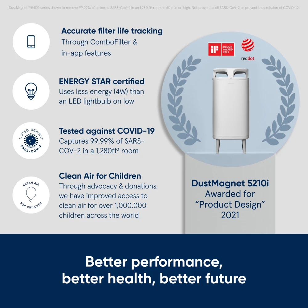 

Free shipping Magnet 5210i HEPA Silent End Table Air Purifier, 238 Sq Ft