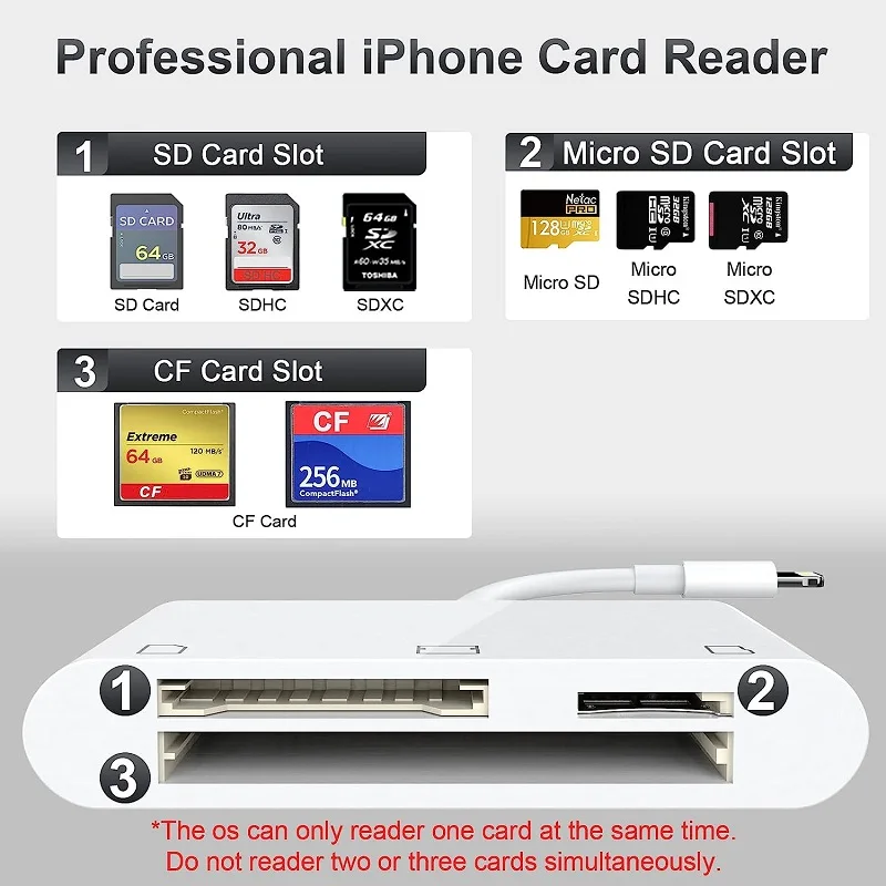 CF SD TF Card Reader for iPhone iPad Apple 3 in 1 Card Reader Adapter Camera Card Reader for iPhone 14 13 12 11 8 Plug and Play