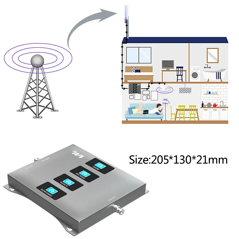 Ретранслятор GSM 4G 3G 2G усилитель сотового сигнала 800 900 1800 2100 МГц мобильный DCS WCDMA LTE