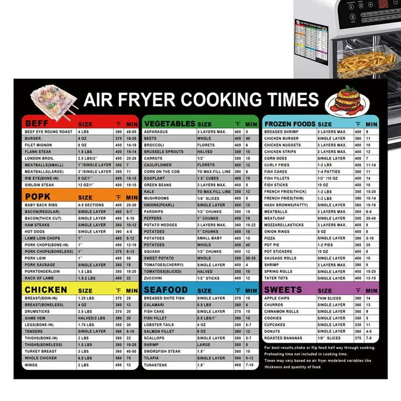 

Таблица температур мяса, Таблица времени приготовления пищи, аксессуары для фритюрницы, духовка, кастрюля для приготовления пищи, руководство по температуре, кухонная Таблица