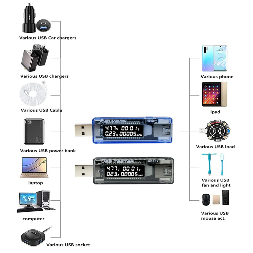 

GlintDeer USB-измеритель тока и напряжения