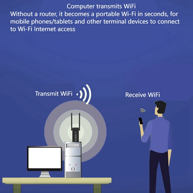 Двухдиапазонная гигабитная беспроводная сетевая карта USB3.0 2 4/5 8 ГГц без драйвера