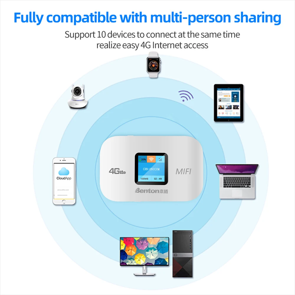 Портативный Wi-Fi роутер Benton 4G Lte сетевая Sim-карта неограниченный беспроводной