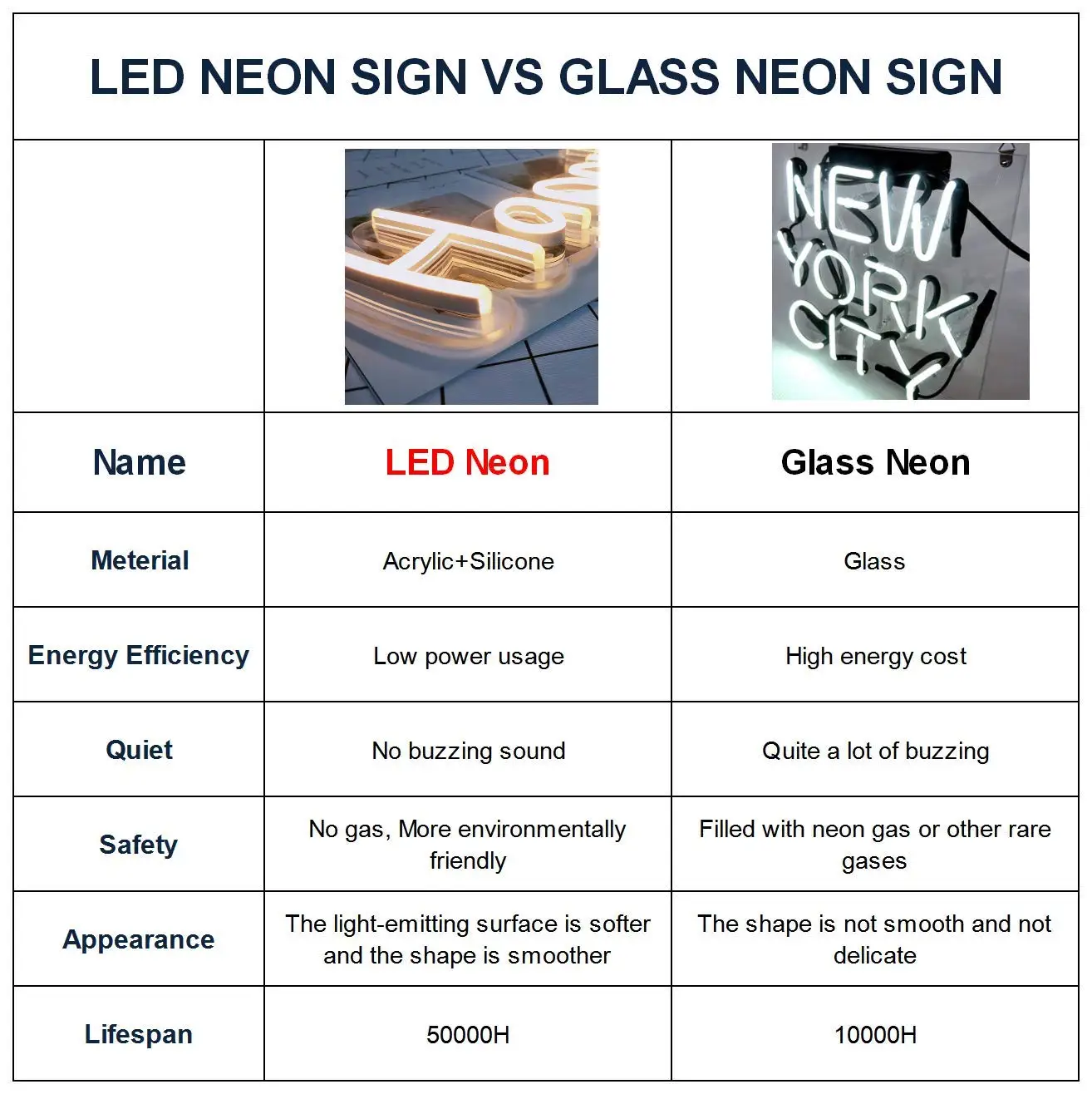 Рисунок 2 - Новинка, неоновая вывеска для детской вечеринки