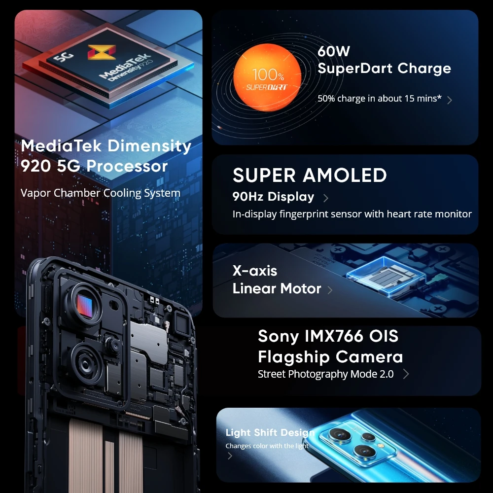Global Version Realme 9 Pro Plus 5G Dimensity 920 Sony Imx766 Ois Camera 60w Superdart Amoled Display  (US Plug+Adapter)