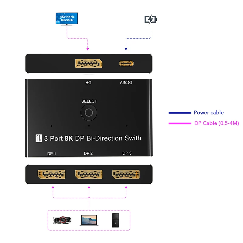 8K при 60 Гц DisplayPort 1x3/3x1 двунаправленный коммутатор 3-портовый разветвитель DP 1.4