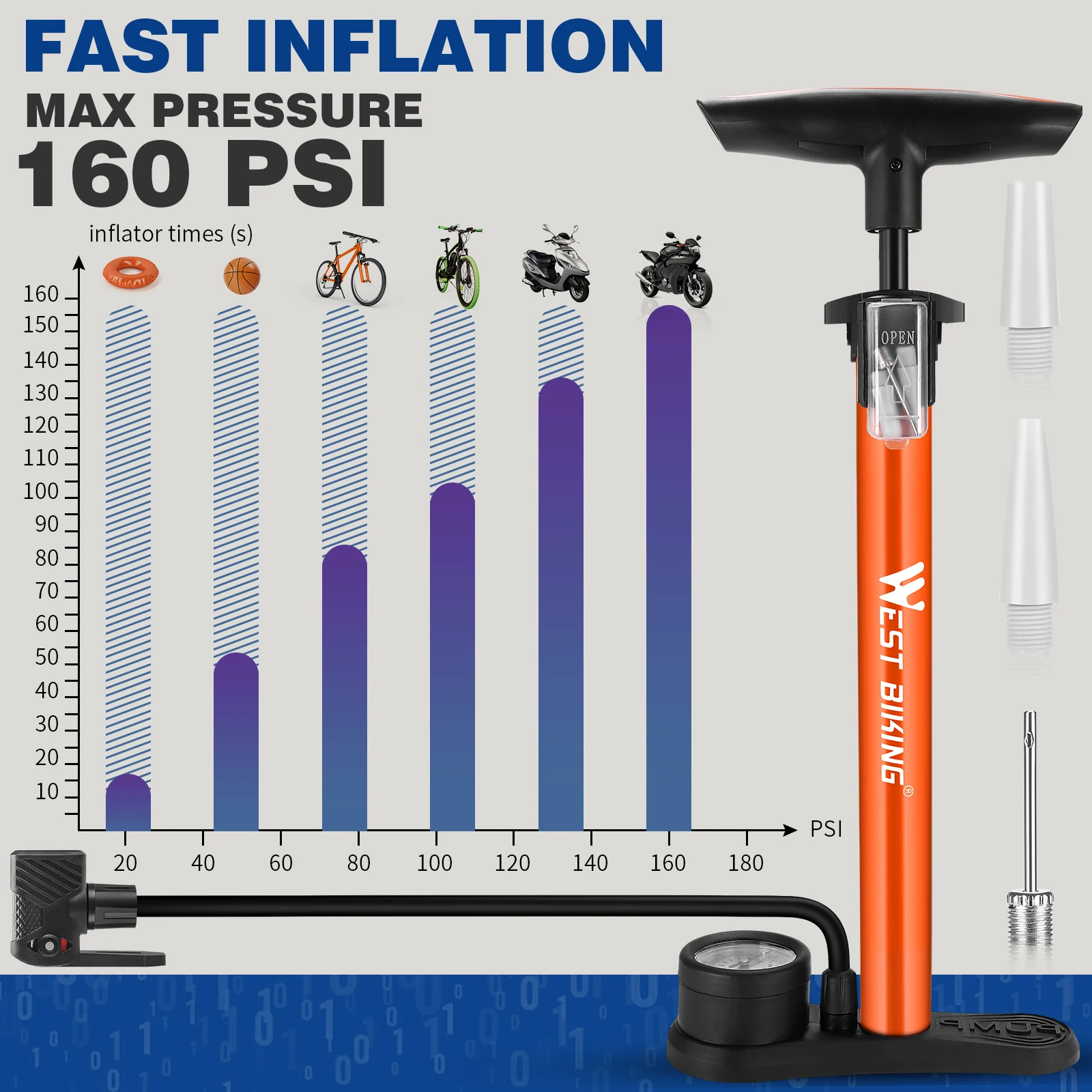 Велосипедный воздушный насос WEST BIKING 160PSI