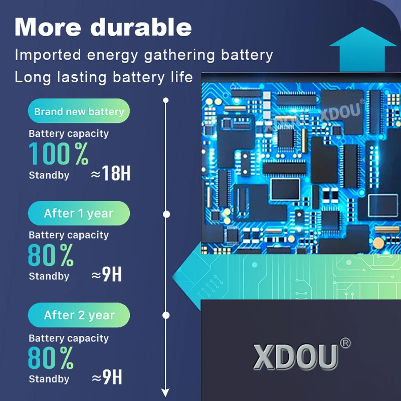 Новая аккумуляторная батарея BM5Q 5000 мАч для Xiaomi 13 Ultra 2026 года выпуска, высококачественные батареи для телефонов + инструменты (art.: 3920d8fa32cc2) - 3920d8fa32cc2