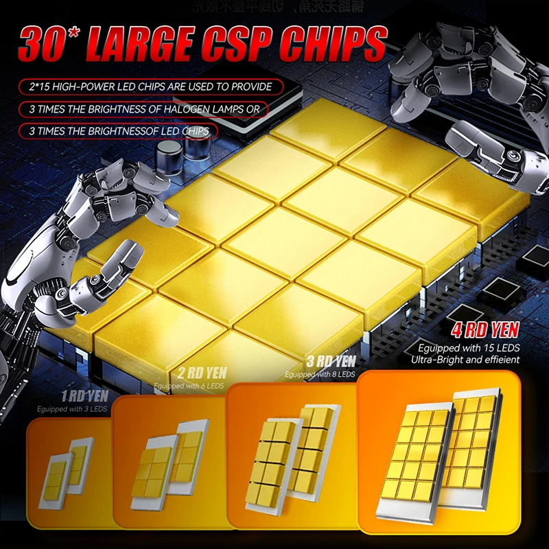 Bullvision D2S D4S Светодиодные фары HID D1S D3S D5S D8S D1R D2R D3R D4R D1C D2H D2C Двусторонние 9570 CSP Canbus EMC