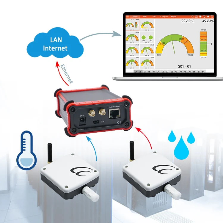 wireless Temperature Humidity Sensor Meter Controller Ethernet rf Transmitter App Protocol enlarge