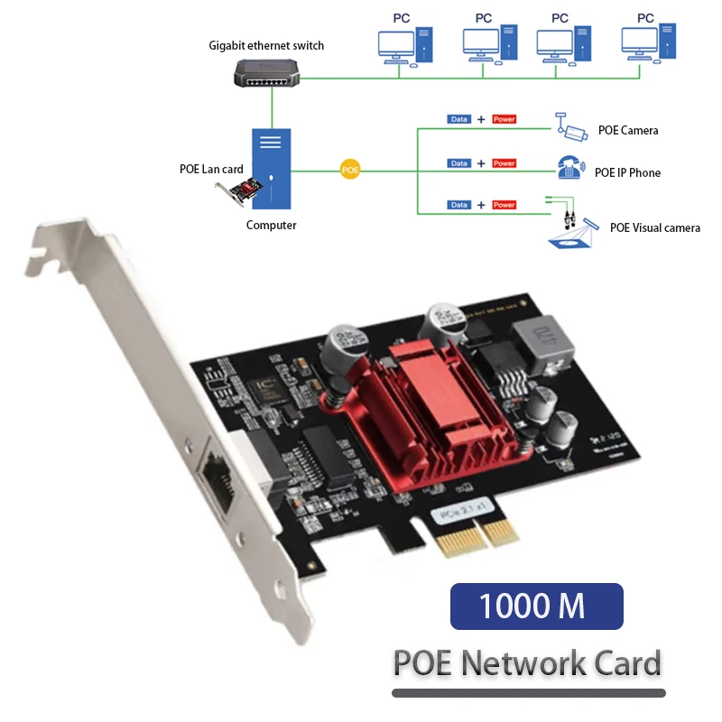PCI Express POE Gigabit Network Card gaming adaptive Fast Ethernet Intel/I210 for Desktop RJ-45 LAN Adapter computer accessorie