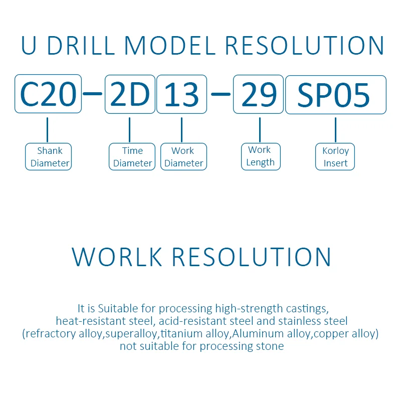 HENGXIN SP Series WC Тип HSS U сверло укусов вставка 15 мм 70 Глубина 4D фотометрический