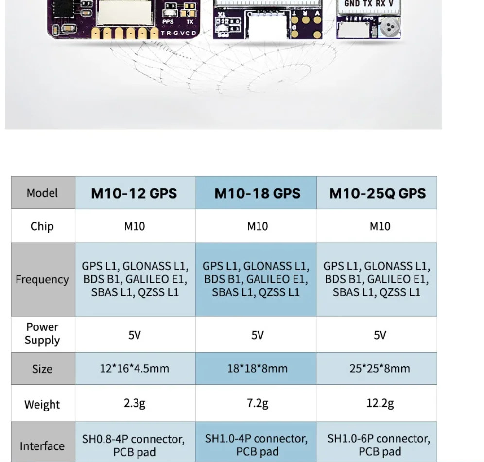 Фото SEQURE M10-12 | M10-18 | M10-25Q GPS-модуль малого размера для быстрого позиционирования INVA BF, для гоночных дронов с фиксированным крылом, FPV-возврат, компас QMC5883L №1