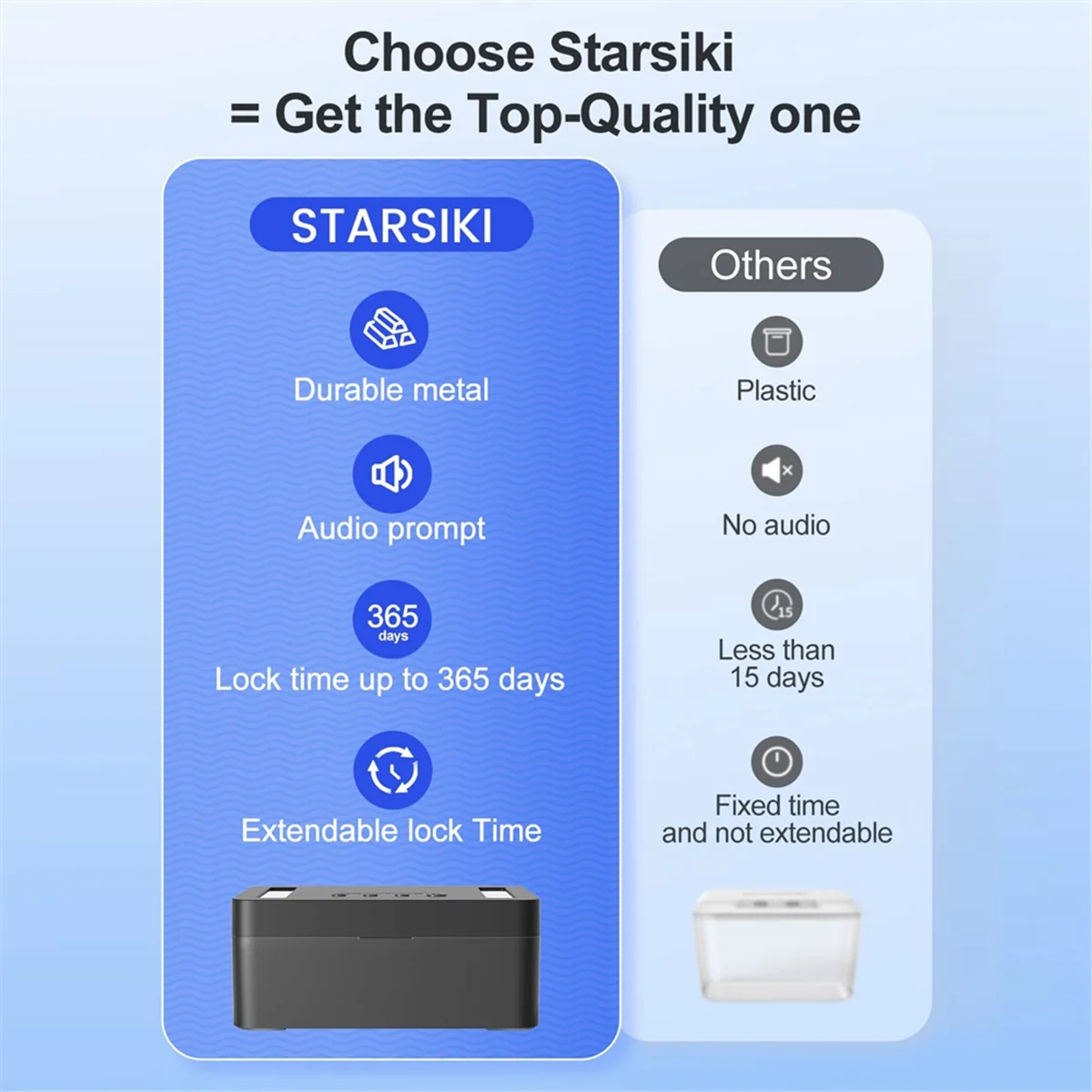 Металлическая коробка с таймером стандартная Блокировка блокировка контейнера